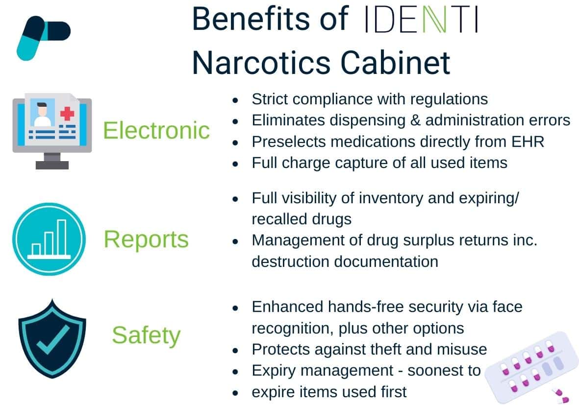 Smart Narcotics Cabinets Benefits