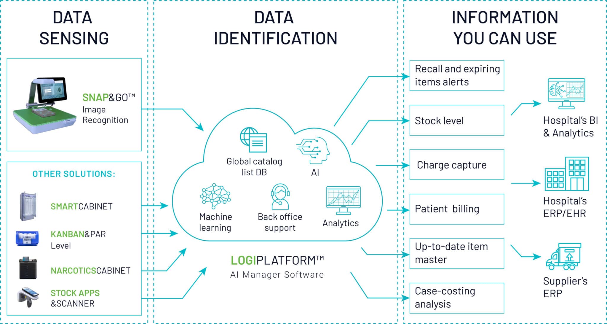 AI technology in healthcare inventory management