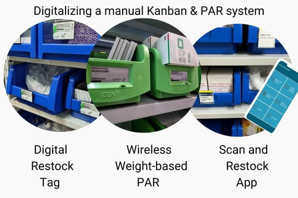 Hybrid Kanban and PAR solutions