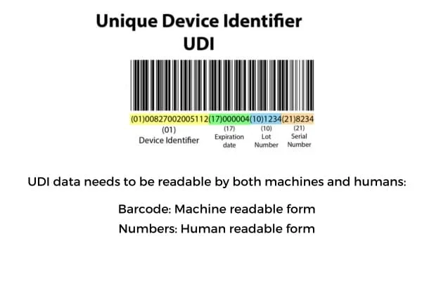 UDI Device Identifier (DI) and Product Identifier (PI)