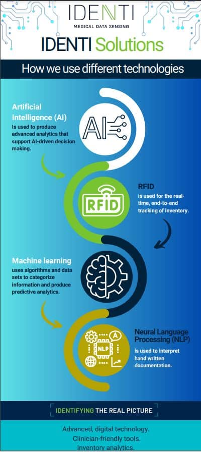 Healthcare supply chain technology infographic