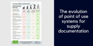 The evolution of point of use systems for supply documentation