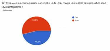 Expiration management of medical devices and implants - case study data