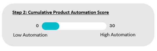 Each supply can be use a different automated replenishment system 