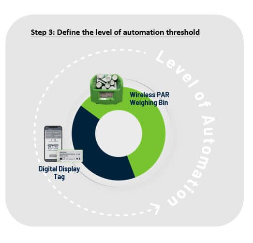 Each supply can be use a different automated replenishment system 